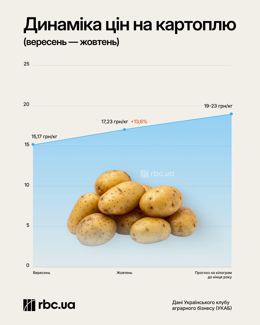 Що буде з цінами на продукти в Україні: чого чекати до кінця 2026 року